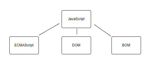 JavaScript  01_JavaScript