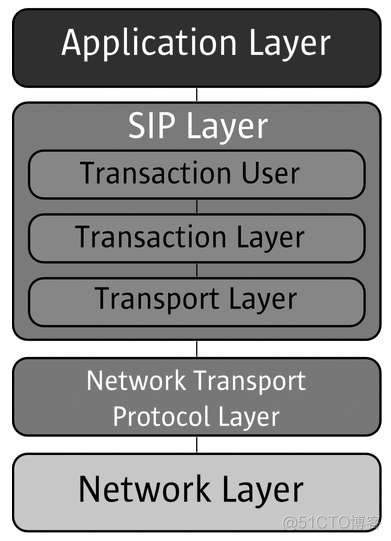 SIP (Session Initiation Protocol) 协议_字段_02