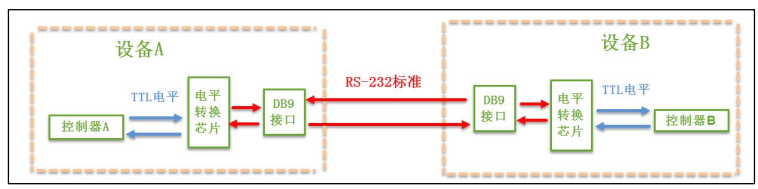 STM32 串口详解_STM32 