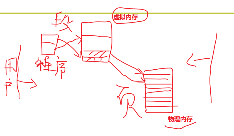 操作系统-段页结合的实际内存管理_操作系统