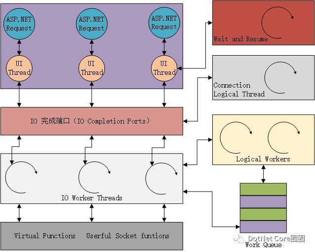 C#并发编程之异步编程(三)_java