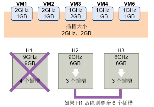 VMware 虚拟化平台规划设计方案_java_04