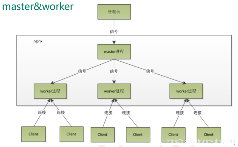 搞懂Nginx一篇文章就够了_Nginx_39