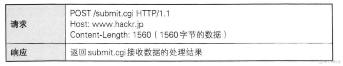 HTTP 协议的前世今生_HTTP _09