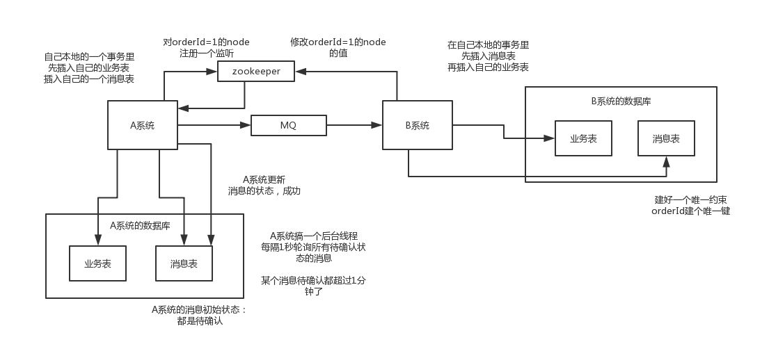 分布式事务解决方案_分布式_05