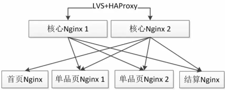 OpenResty搭建高性能服务端_Linux_03