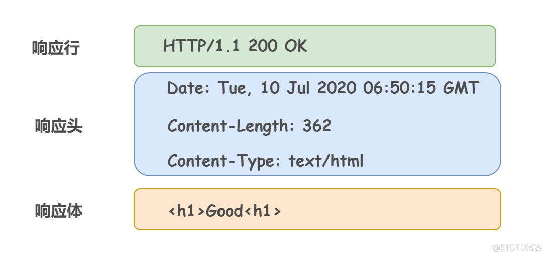 HTTP 协议的前世今生_HTTP 协议_21