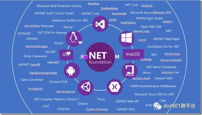 Mono 和 .NET Core比翼双飞_java_04