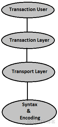 SIP (Session Initiation Protocol) 协议_服务器_05