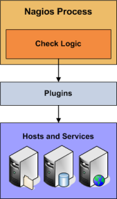 0x00 Nagios介绍与安装_Nagios