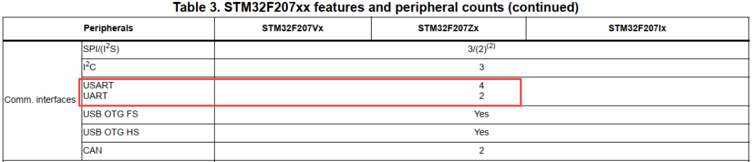 STM32 串口详解_STM32 _06