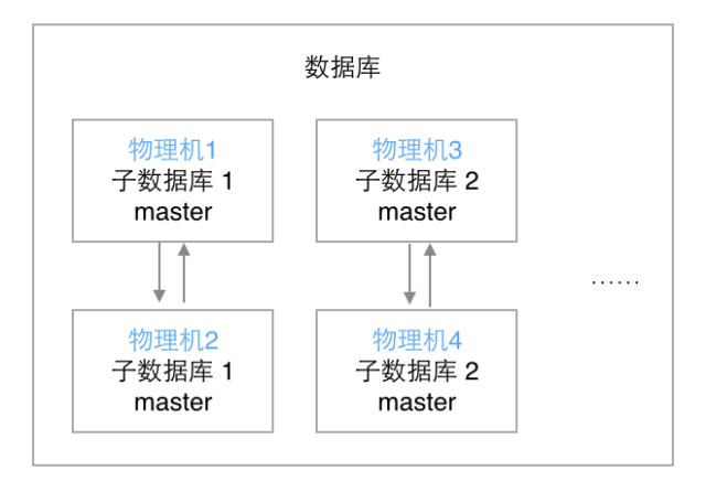 又拍网数据库架构案例分析_java_03