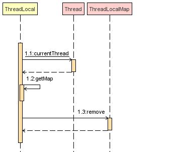 并发编程之ThreadLocal_数组