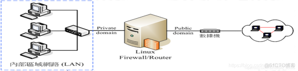 iptables_iptables