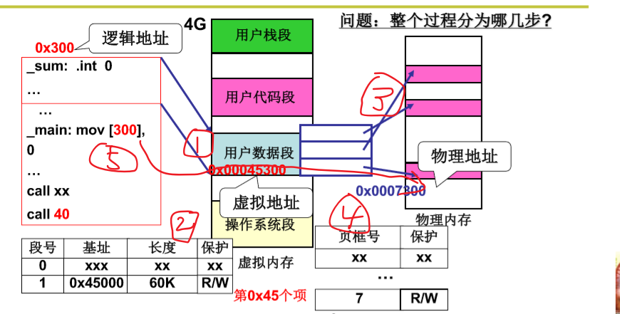 操作系统-段页结合的实际内存管理_操作系统_05