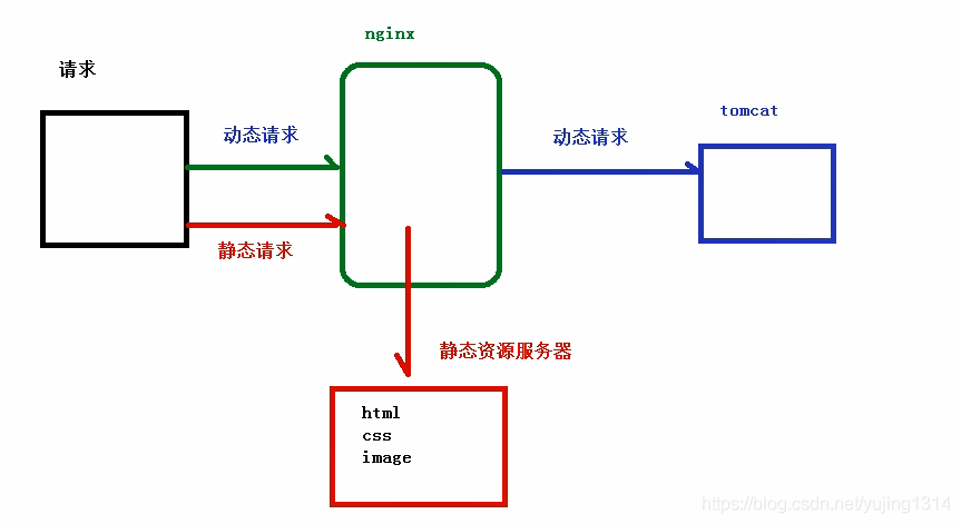 搞懂Nginx一篇文章就够了_Nginx_31