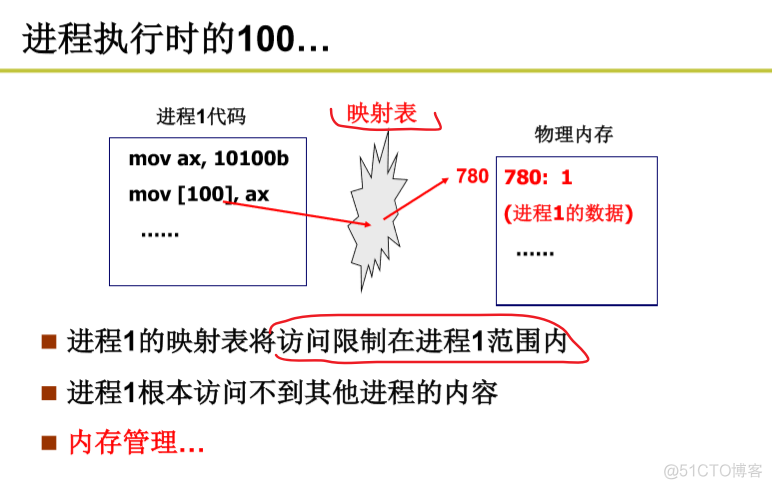 操作系统-多进程图像_CPU的图像_10