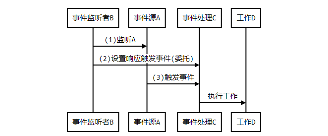 java GUI 快速入门_GUI_03