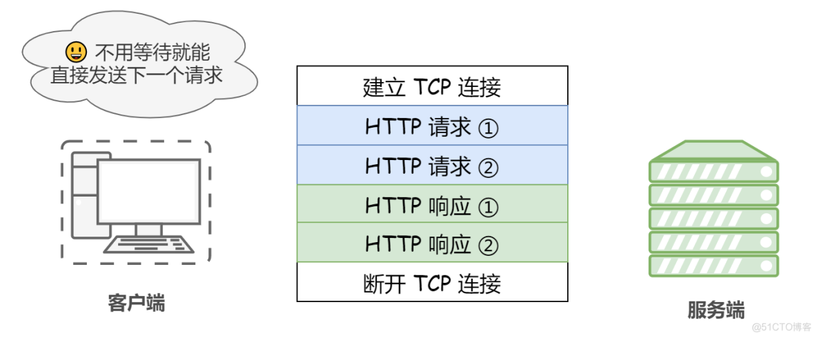 HTTP 协议的前世今生_HTTP 协议_31