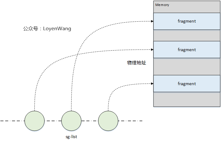 【原创】Linux虚拟化KVM-Qemu分析（八）之virtio初探_Linux_07