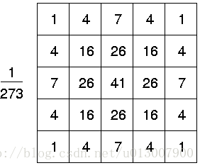 图像处理算法 之 滤波 模糊(基于OpenCV)_操作系统_02