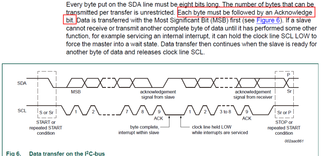 STM32 IIC详解_操作系统 _13