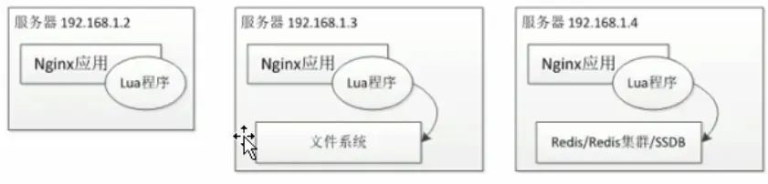 OpenResty搭建高性能服务端_Linux_04