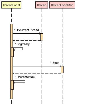 并发编程之ThreadLocal_数组_02