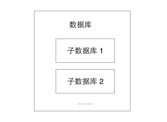 又拍网数据库架构案例分析_java_02