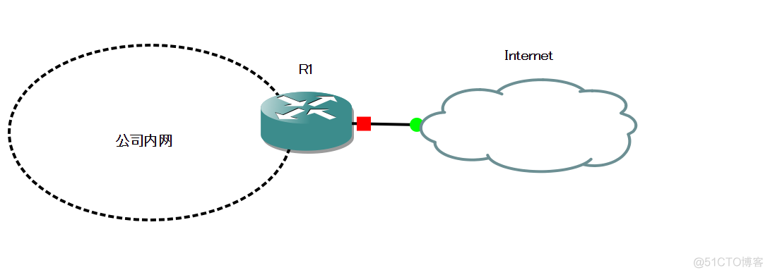 cisco 添加静态路由_cisco_02