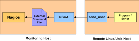 0x00 Nagios介绍与安装_Nagios_03