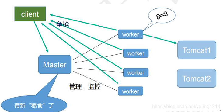 搞懂Nginx一篇文章就够了_Nginx_41