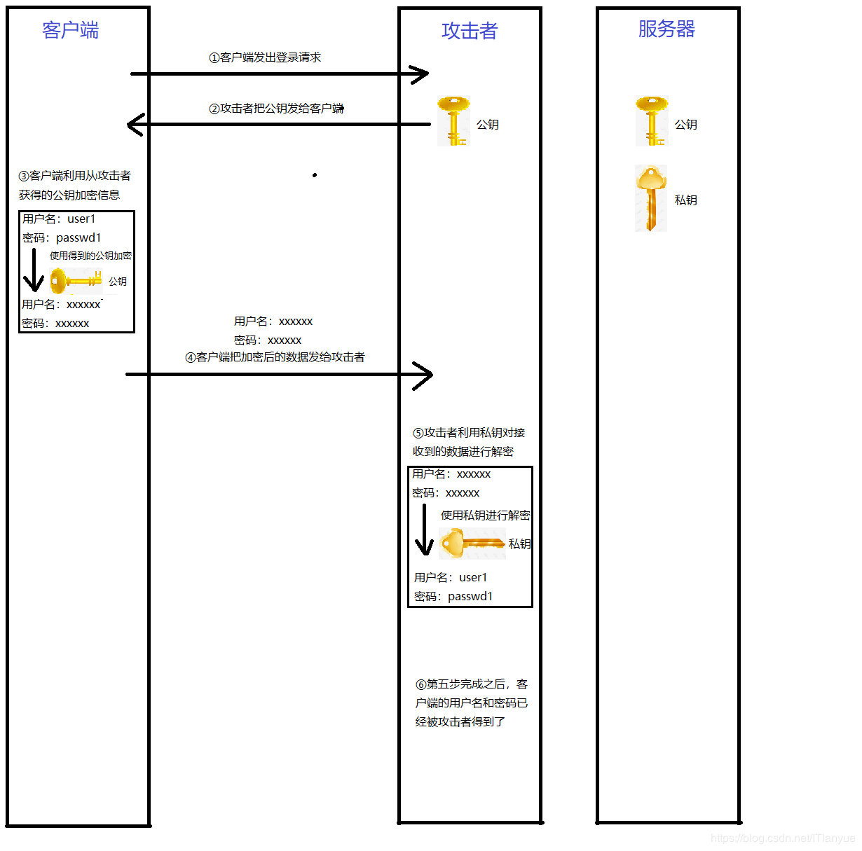 Linux网络篇，ssh原理及应用_Linux_03