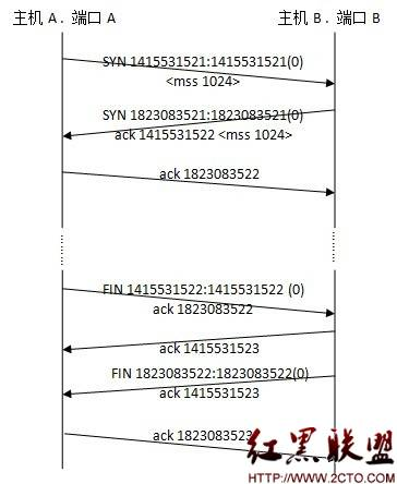 《TCP/IP详解》读书笔记_TCP_08