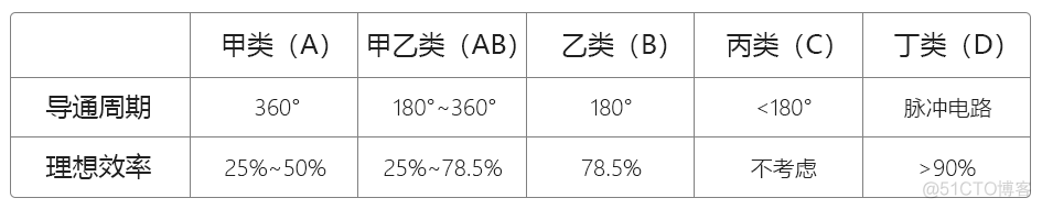 初级模拟电路：5-1 功率放大器概述_模拟电路_06