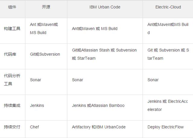 云计算时代，你所不了解的 DevOps_测试开发_09