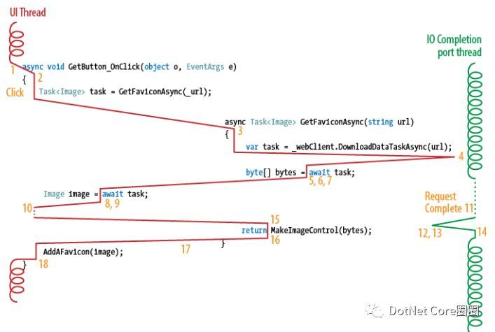 C#并发编程之异步编程(三)_java_02