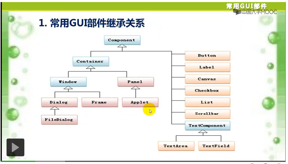 java GUI 快速入门_java _05