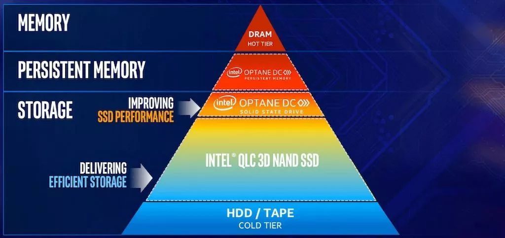 vSphere 支持 Intel 傲腾内存_java