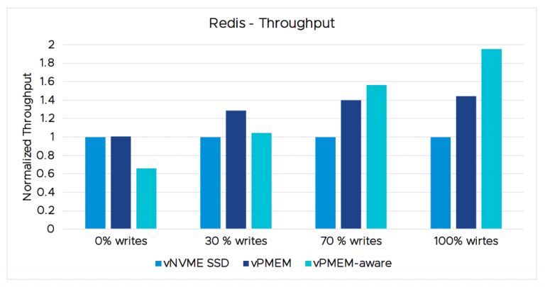 vSphere 支持 Intel 傲腾内存_java_06