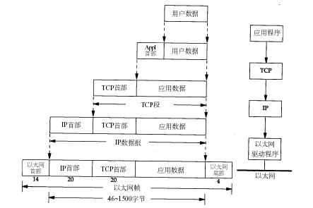 《TCP/IP详解》读书笔记_TCP_04