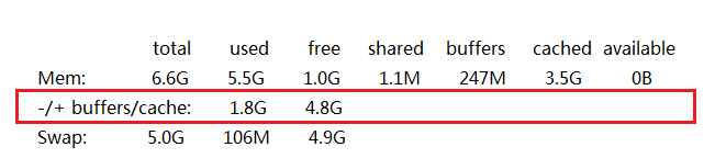 Linux 内存分析工具——free命令_Linux _02