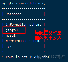 jspgou商城部署时报错：Could not open Hibernate Session for transaction; nested exception is org.hibernate.ex_jspgou_03