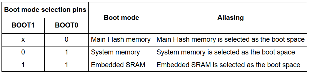 STM32 Flash详解_操作系统 _03