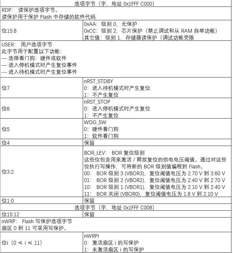 STM32 Flash详解_操作系统 _06