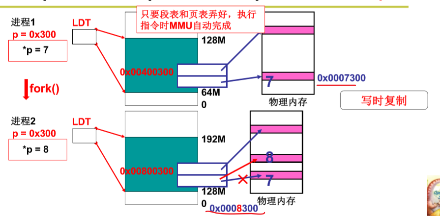 操作系统-段页结合的实际内存管理_操作系统_13