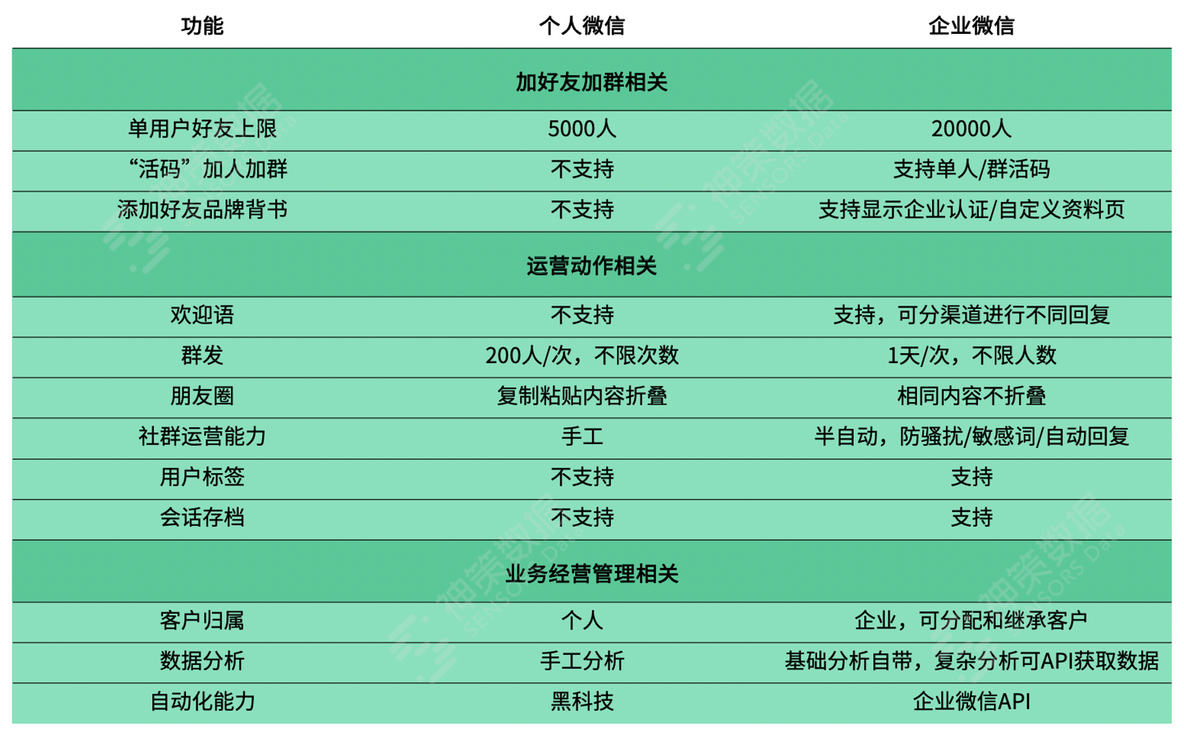 微信生态：企业微信助力私域营销_企业微信_04