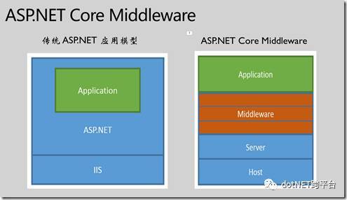 Ocelot API网关的实现剖析_java_07