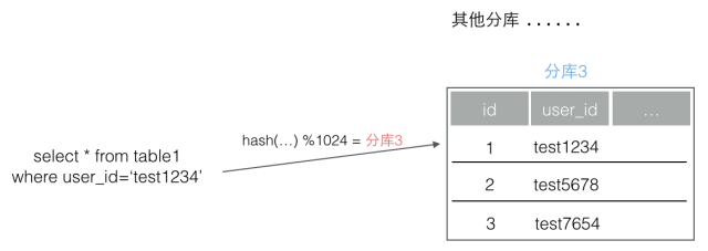 跨库的查询策略_java