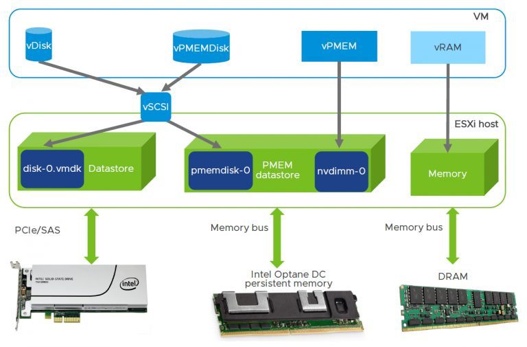 vSphere 支持 Intel 傲腾内存_java_04